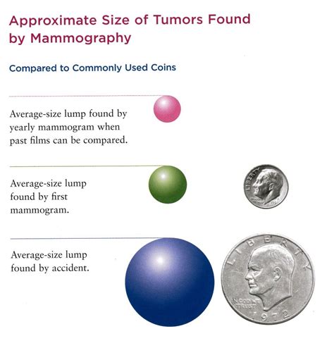 how big is a 4mm tumor